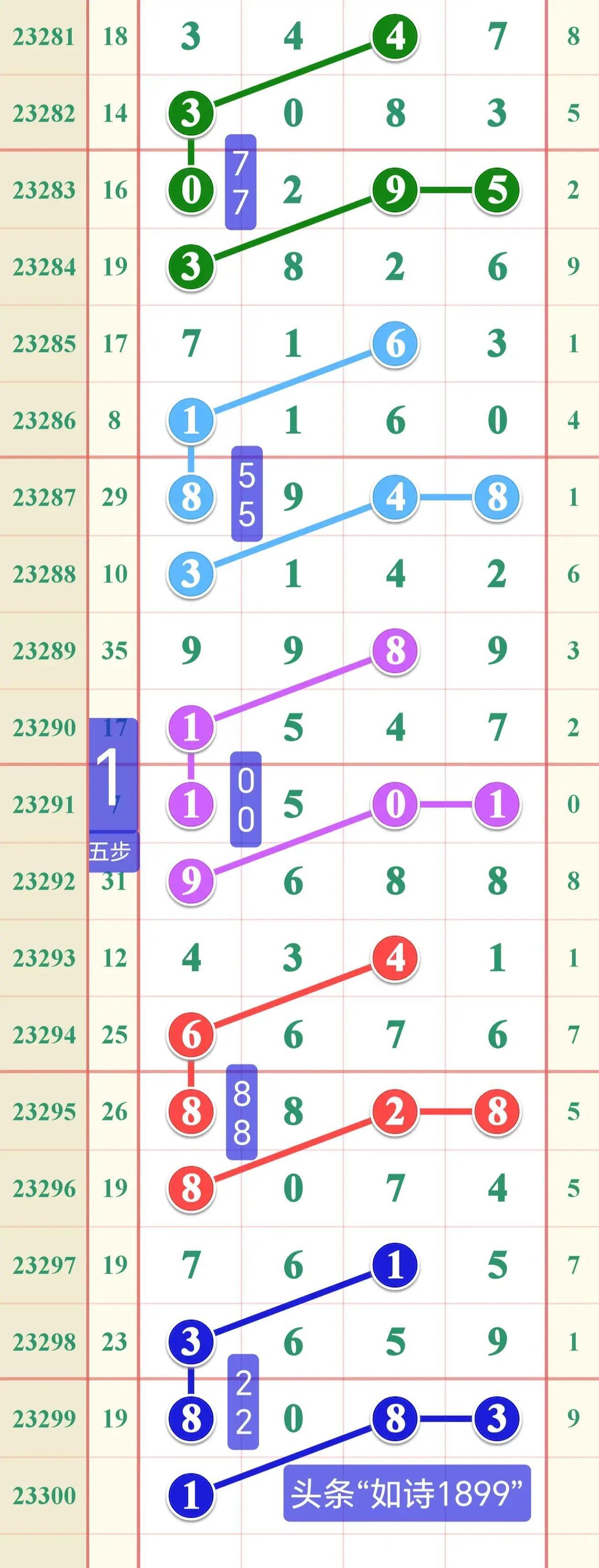 江苏10选5，数字背后的趋势与智慧江苏11选五走势图开奖结果一定牛