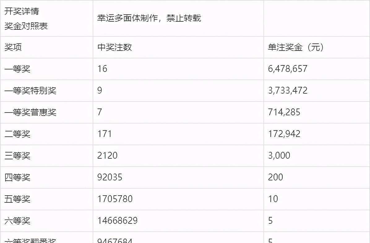 学生风采 第12页