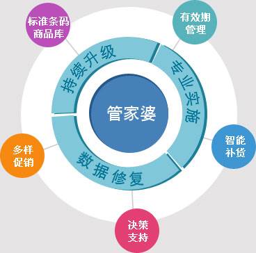 管家婆三期开一期，203年新篇章的智慧管理之道管家婆三期开一期2024