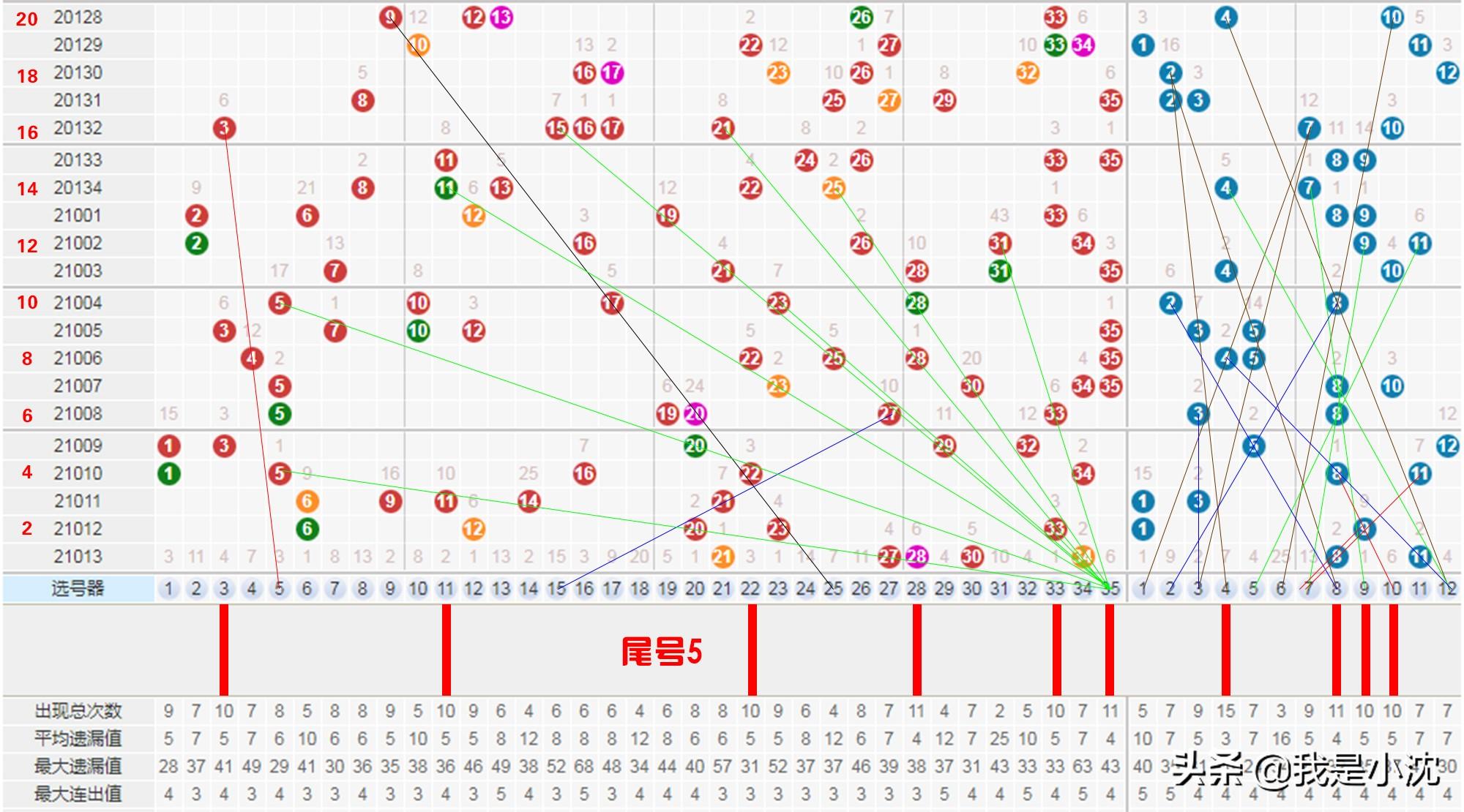 探索大乐透最新基本走势图，揭秘数字背后的奥秘新浪大乐透最新基本走势图