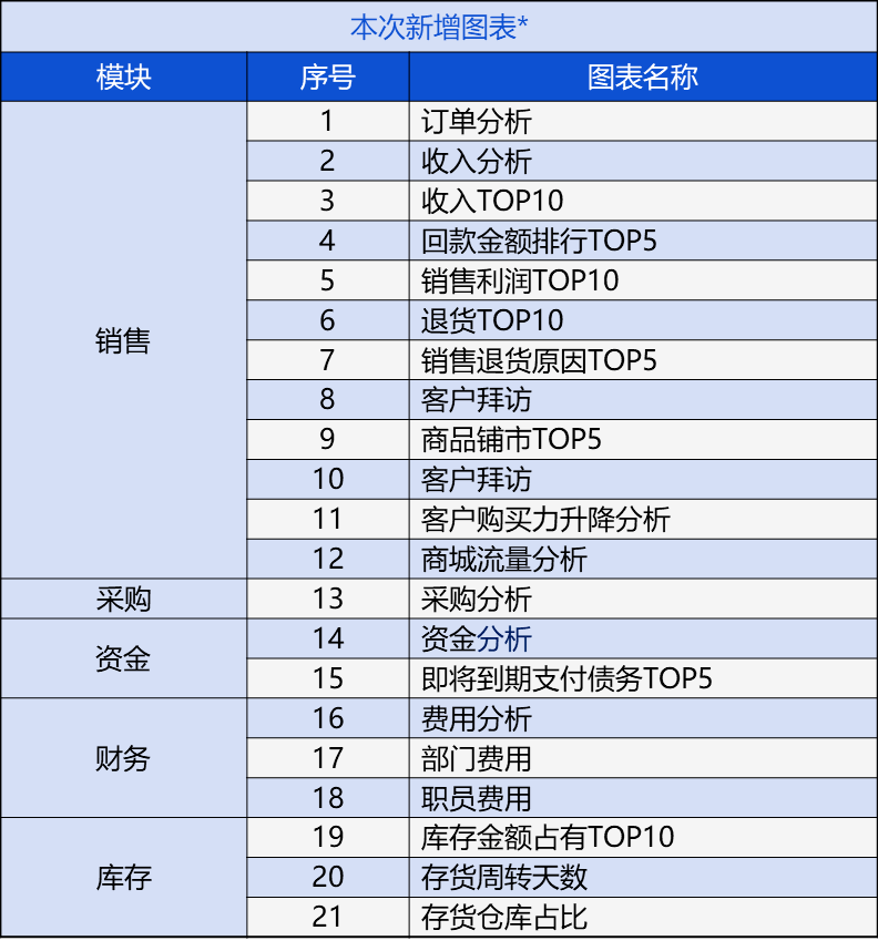 2046新澳管家婆，免费版带来的财务管理革新2024新澳管家婆免费,2024正版资
