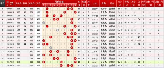 探索新澳马，今天最快最新的图库揭秘新澳今晚开奖结果查询