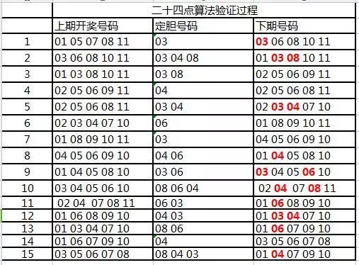 澳门天天彩期期的精准预测，理性与科学的边界澳门天天彩期期精准2025