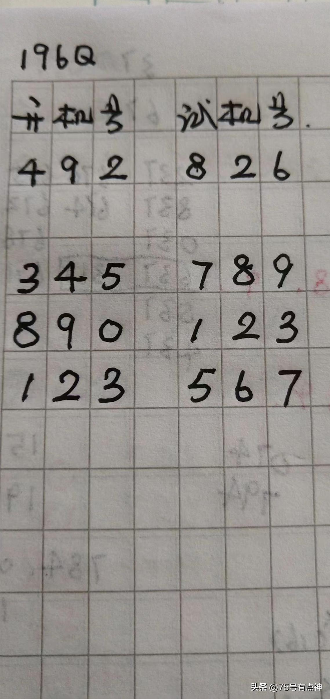 3D彩票，今晚的神秘数字推荐一下3d今天晚上开什么号