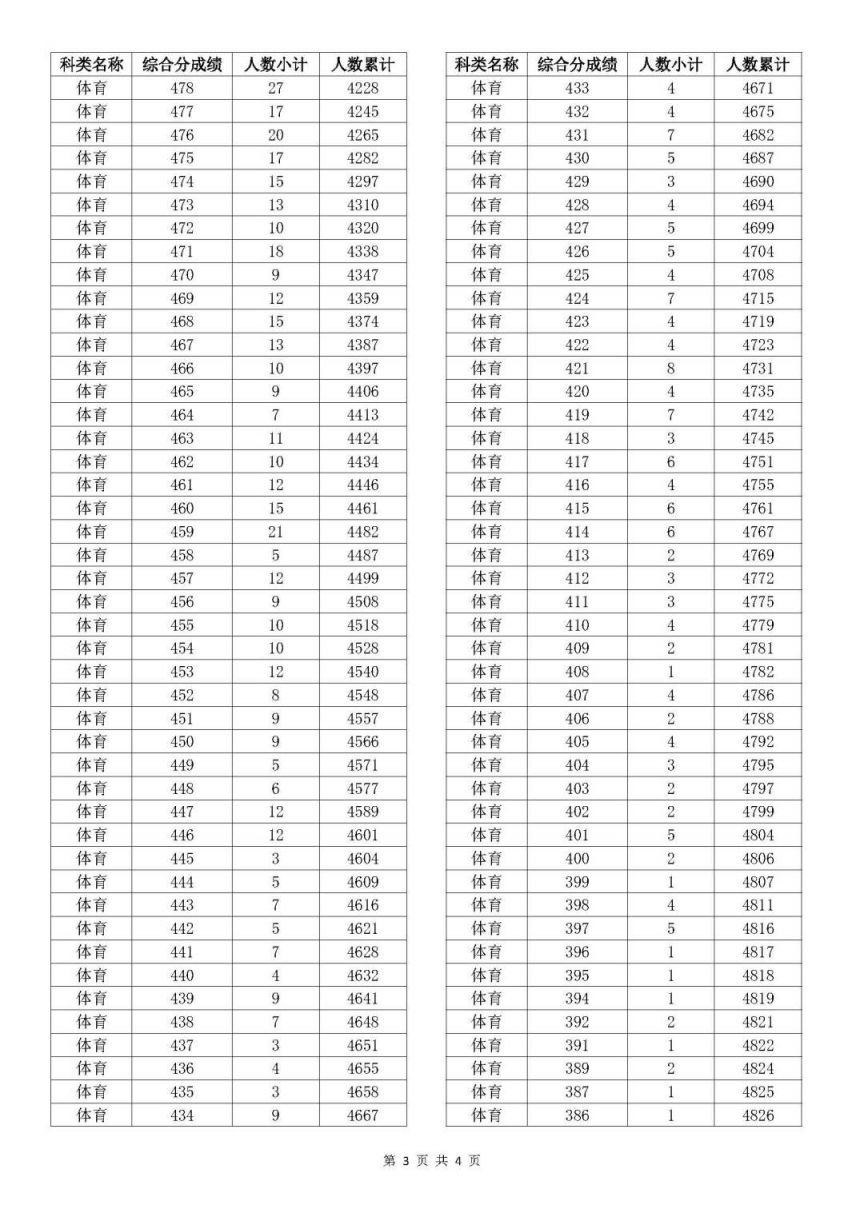 新奥彩今天晚上开奖结果查询表格