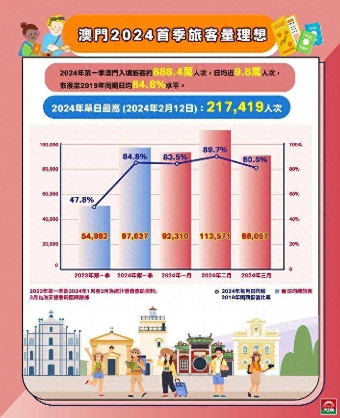 2036年，展望未来，澳门资料大全的数字化与安全挑战—从免费到高质量信息服务的转型之路2023澳门正版资料大全免费大全图片