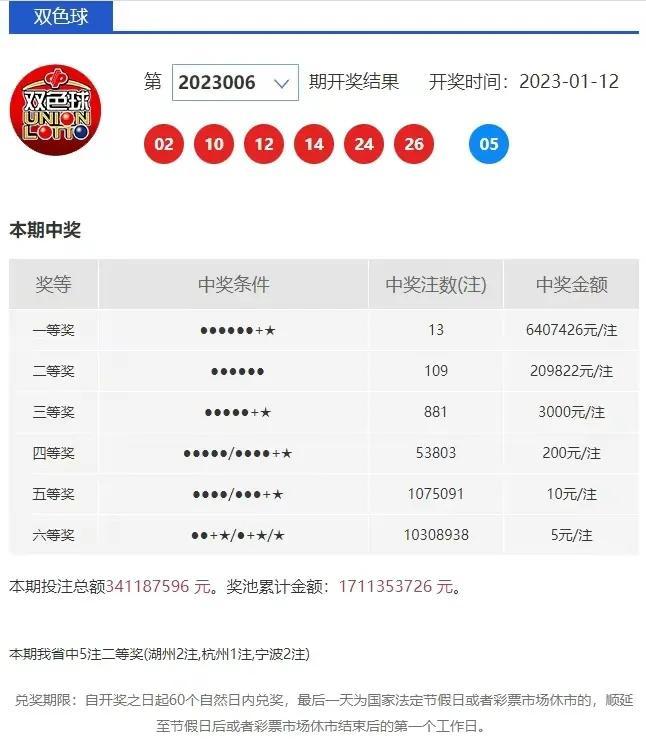 今晚六给彩，揭秘开奖号码的背后故事今晚六给彩开奖号码2021