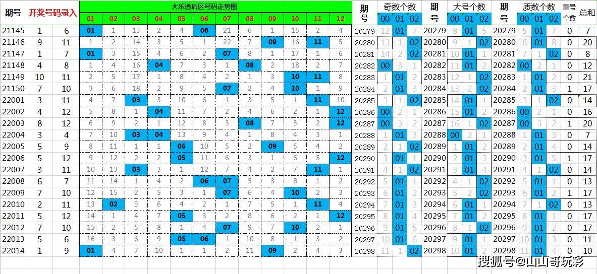 探索新澳门最新开奖记录,揭秘幸运背后的数字世界新澳门最新开奖记录查询表格