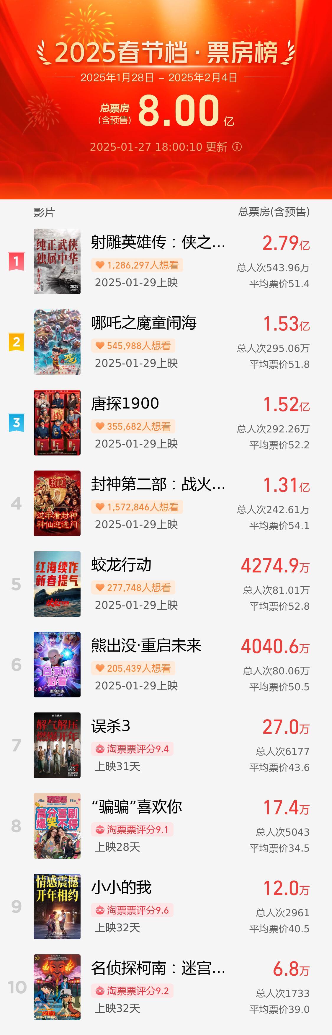 免费网站，2018年及以后仍具活力的数字平台免费网站2021年能用的有哪些