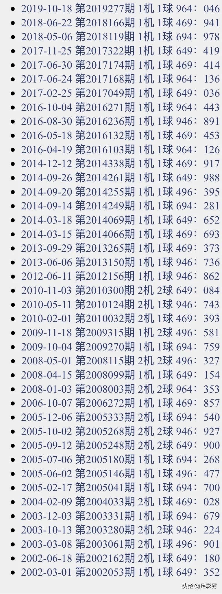 探索未来，3D开机号与今天试机号的奇妙之旅3d开机号今天试机号金码关注号