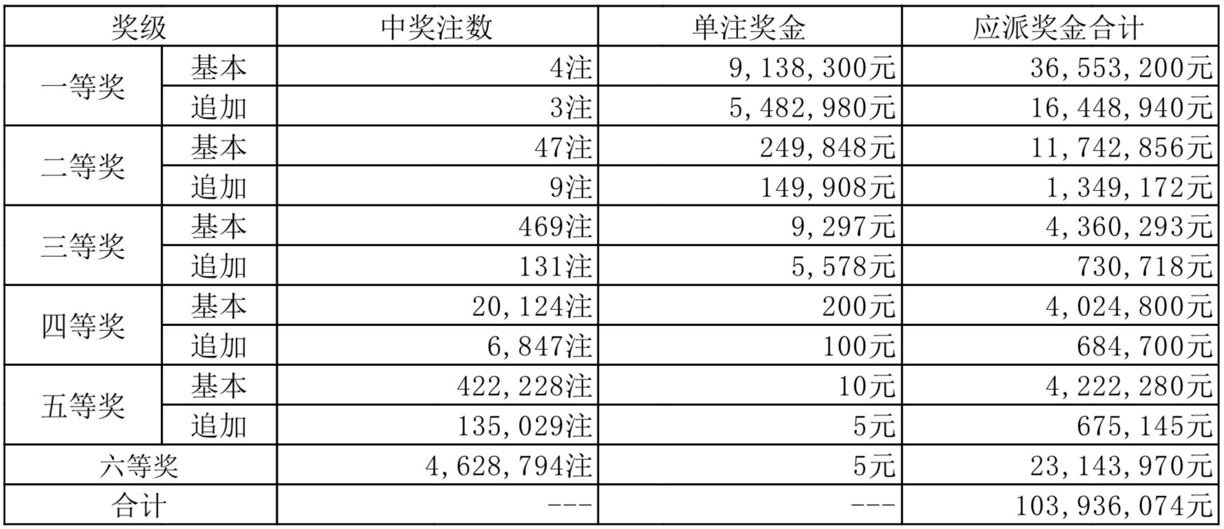 探索新奥彩今晚开奖的神秘世界，揭秘查询表与数字背后的故事新奥彩今天晚上开奖结果查询表2024,2,5期