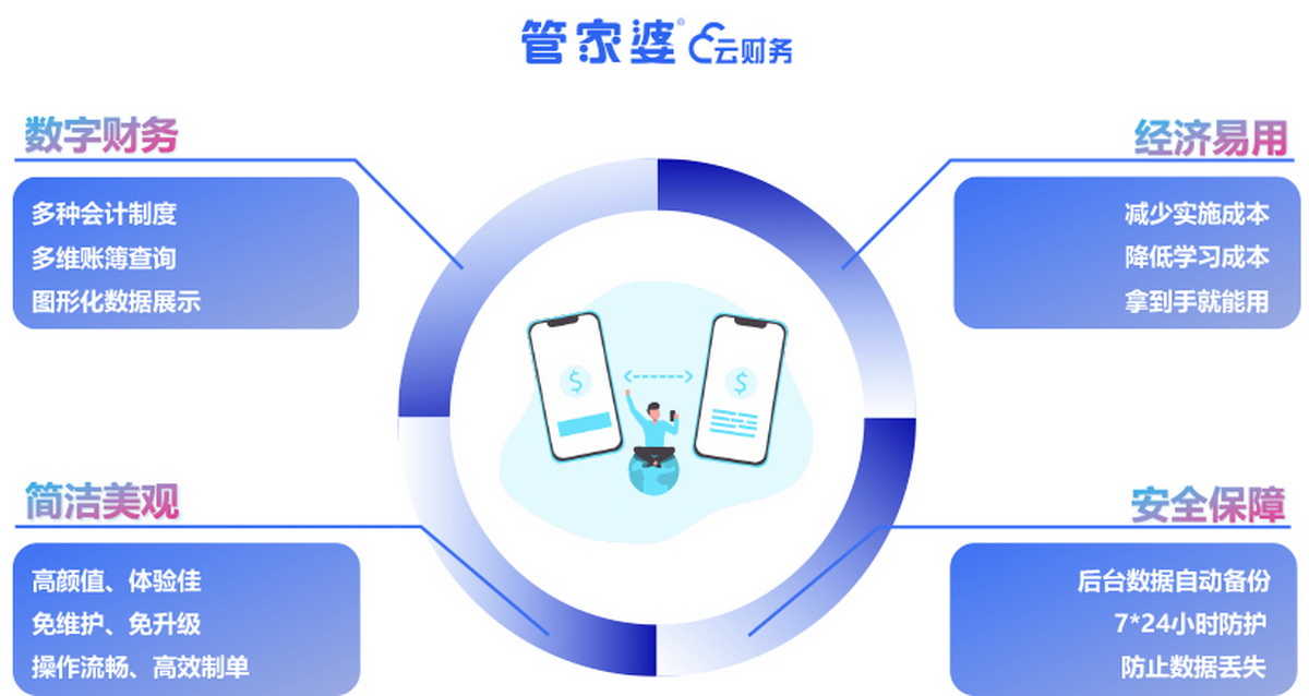 管家婆三期开一期，2035年智能生活新纪元管家婆三期开一期202377