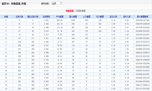 探索二四六天天好彩的奥秘，毎期文字资料深度解析