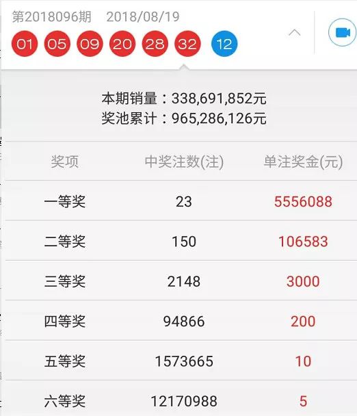 揭秘王中王的荣耀—现场开奖结果深度解析王中王现场开奖结果今天