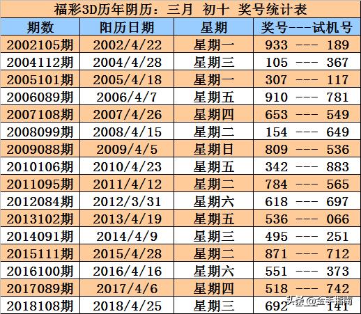 3D彩票，揭秘今天开机号与试机号码097的奥秘3D今天开机号和试机号码097