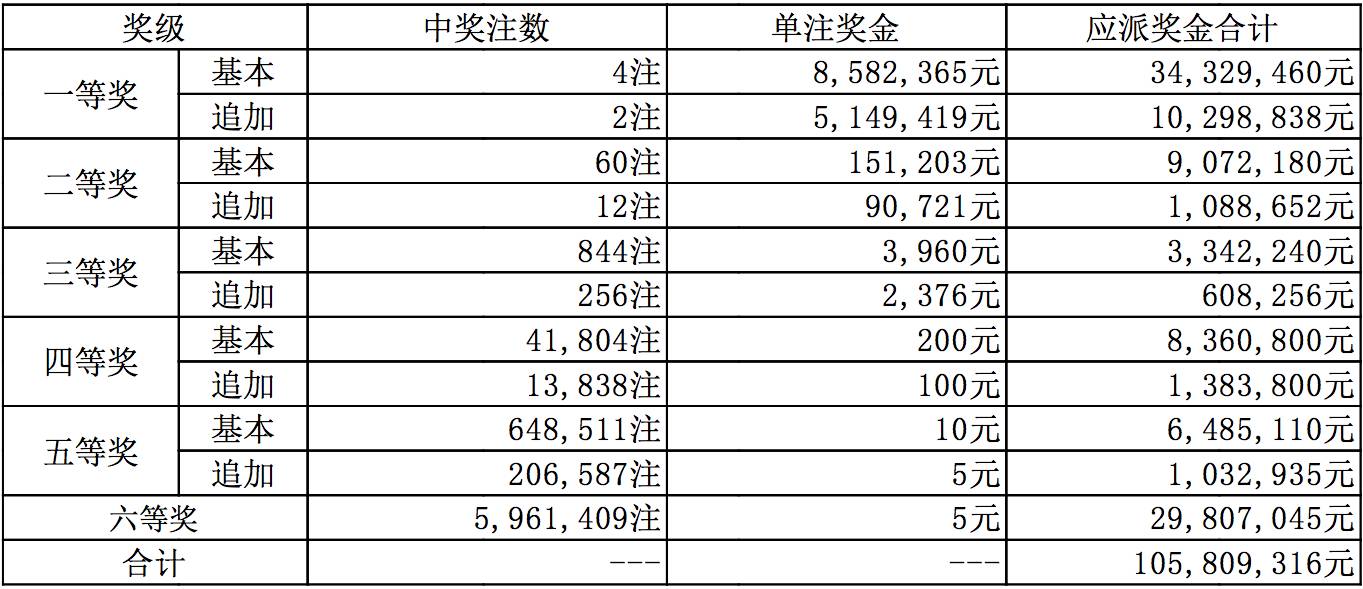 探索新澳现场开奖结果查询，透明、公正与科技的完美融合新澳现场开奖结果查询今天最新