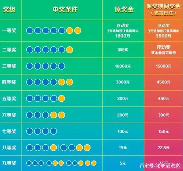 澳门天天开彩，2048年好运预测与走势图解析2025年新澳门天天开好彩大全