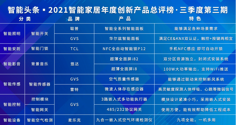 管家婆三期开一期，2035年智能生活新篇章管家婆三期开一期2024一132期开状结果