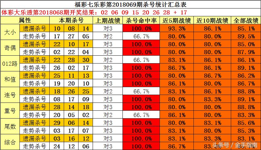 2018年六仺彩,一场数字的奇幻之旅18年六开彩开奖结果查询