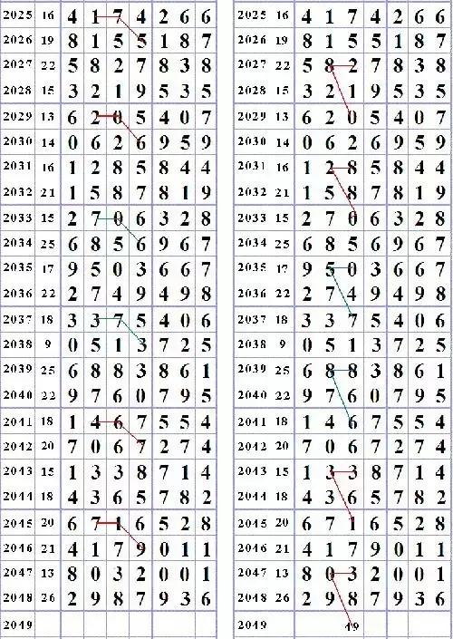 七星彩开奖号大全，揭秘数字背后的幸运密码七星彩开奖号大全走势图