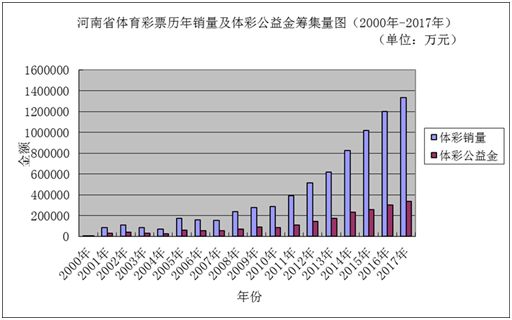 澳门彩历史开奖记录走势图，透视数字背后的奥秘新澳门彩历史开奖记录查询结果