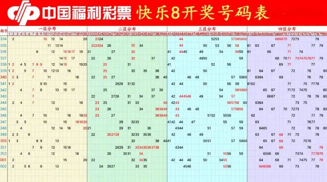 澳门今期开奖结果，探索新澳门的幸运瞬间新澳门今期开奖结果查询表图片