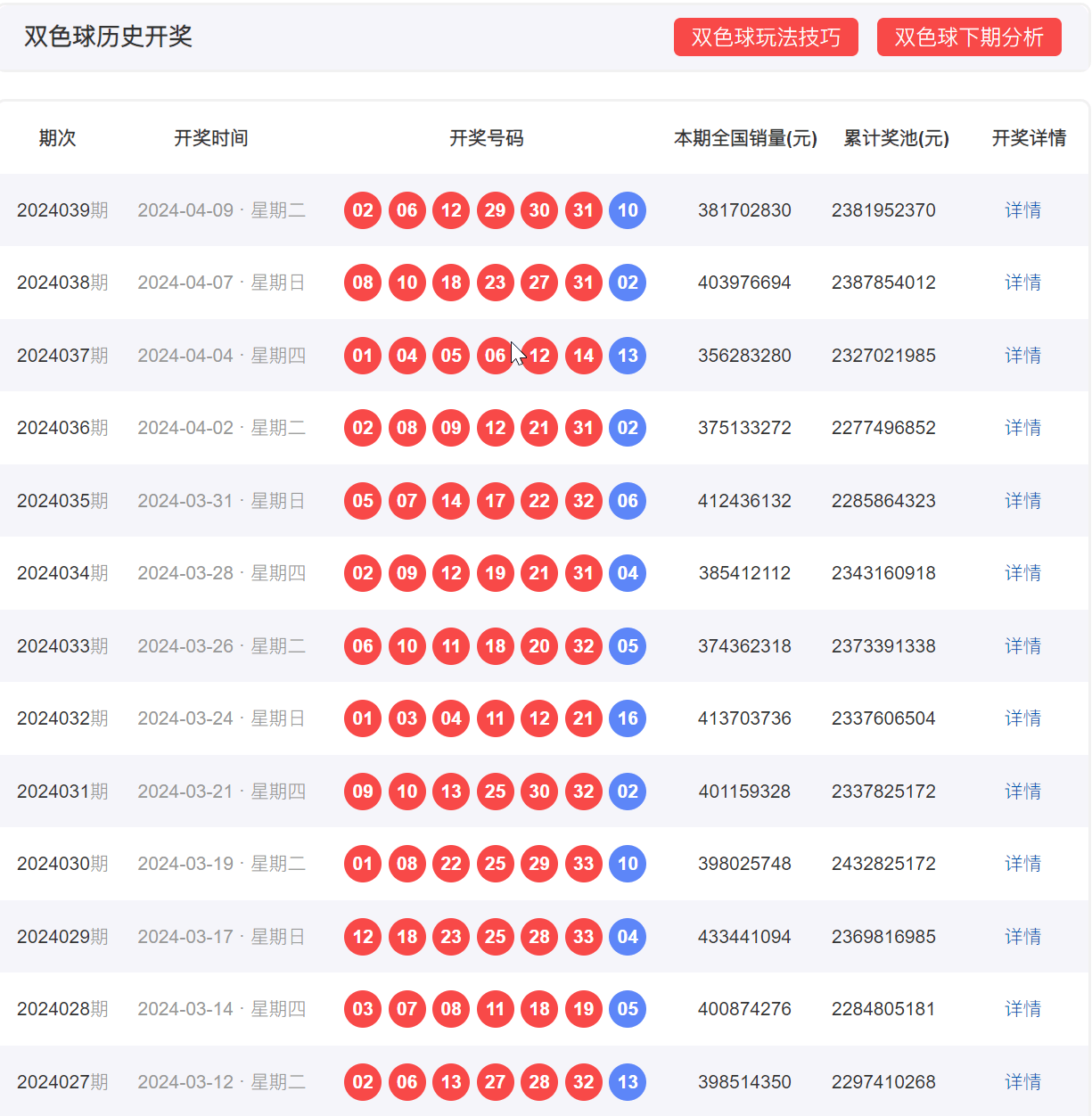 澳门彩历史开奖结果走势图，揭秘背后的数字与趋势新澳门彩历史开奖结果走势图分析