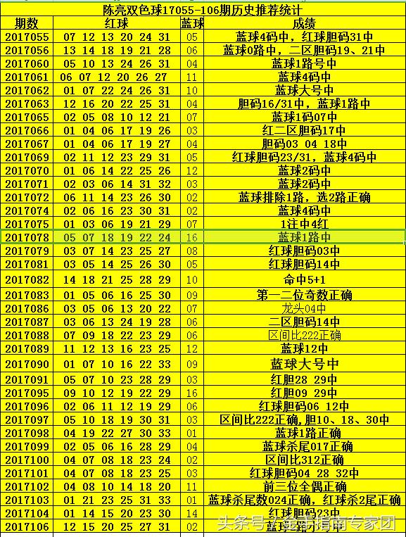 3D彩票，探索今日开机号与试机号码097的奥秘3D今天开机号和试机号码097今天开机号码09.30分钟
