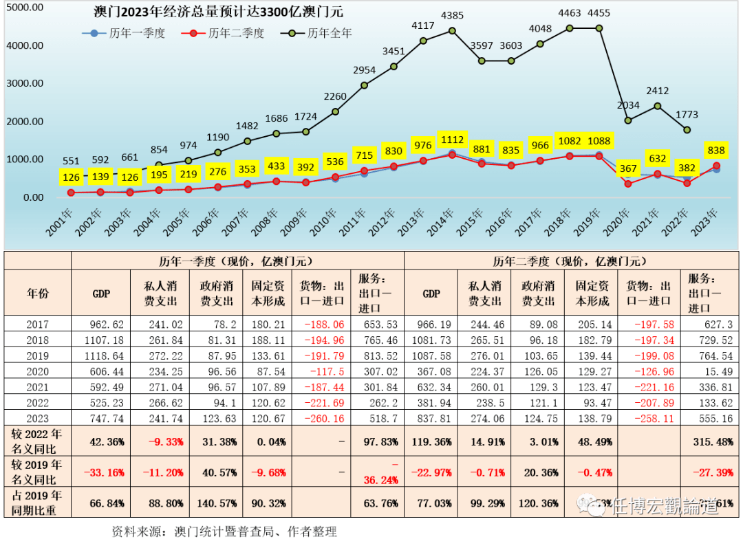 2035年澳门资料，未来展望与挑战2023澳门正版资料免费大全49