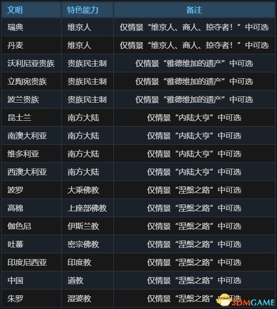 探索3D彩票的神秘世界,今天开机号与试机号码097揭秘3D今天开机号和试机号码097今天开机号码09.30分钟