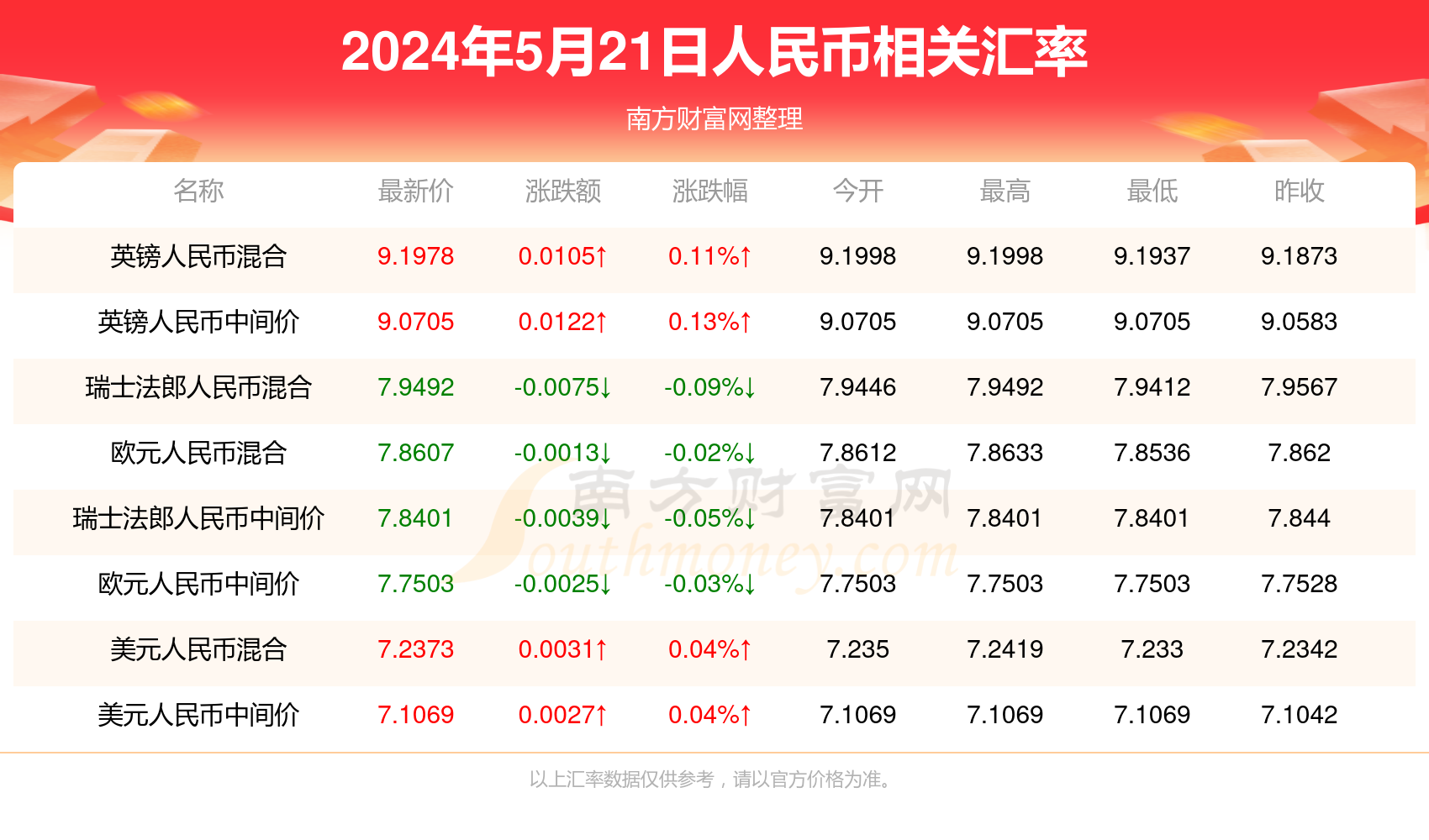 澳门新彩今日开奖结果查询指南新澳门今天开奖结果查询表查询