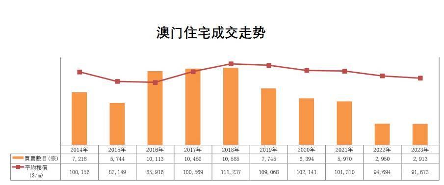2035年澳门新貌,资料与展望的交汇点2023年澳门资料更新免费