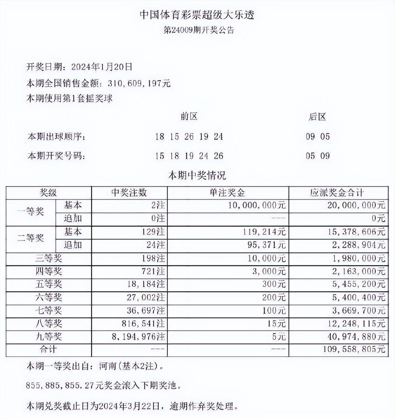澳门六开奖，揭秘新时代的幸运密码新澳门开奖号码开奖结果查询