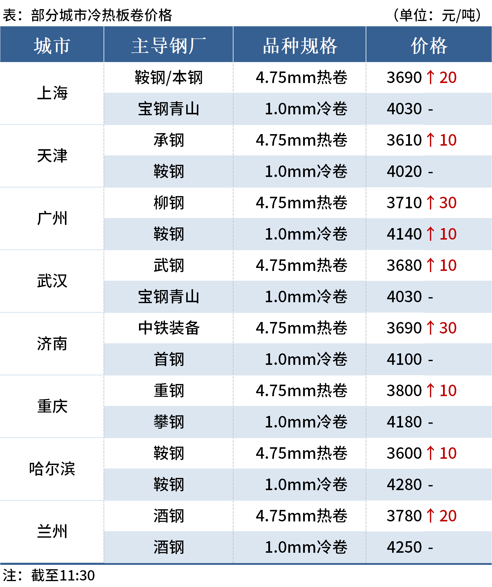 新奥今晚上开奖9点30分6
