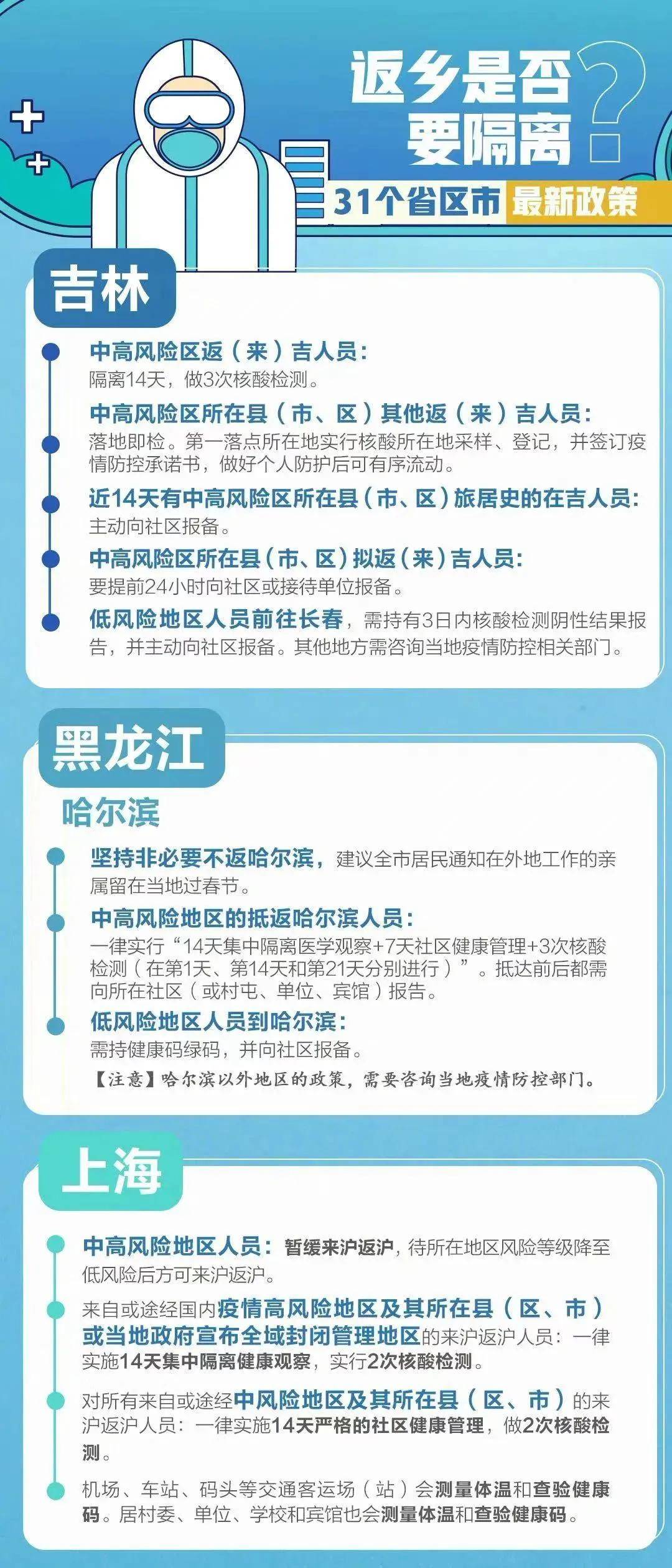 返回杭州人员请注意,防疫政策有调整杭州返杭人员措施