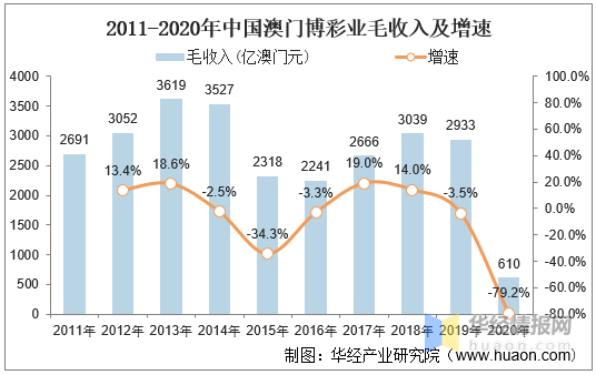澳门2035，未来展望与资料大全澳门2023资料大全227期