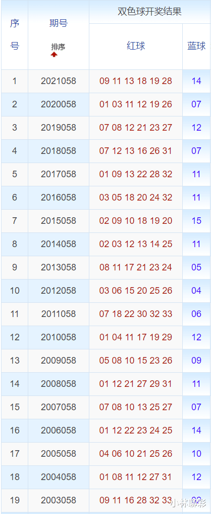 澳门近30期开奖号码分析，探寻数字背后的规律与趋势新澳门近30期开奖号码记录