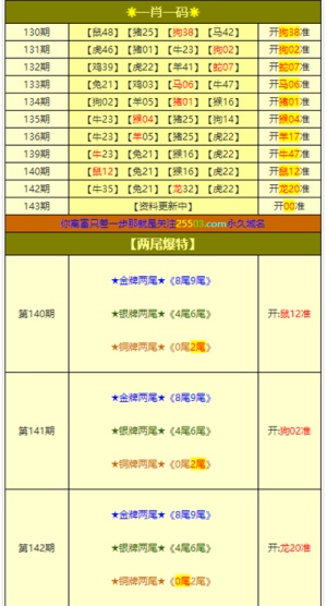 澳门六肖开奖论坛资料302期最新消息及图片大全