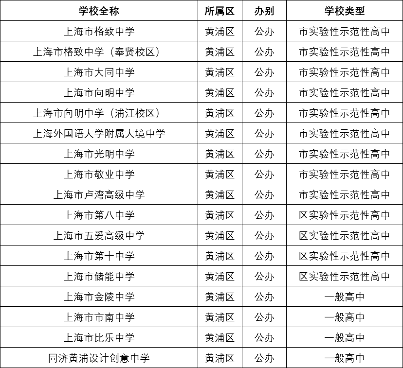 澳门六大赌场推荐排行榜一览表澳门有名气赌场