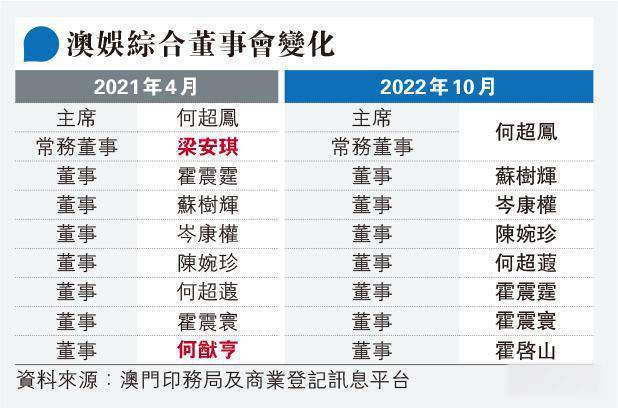 澳门六大赌牌者类型探析澳门六大赌牌持有人是谁
