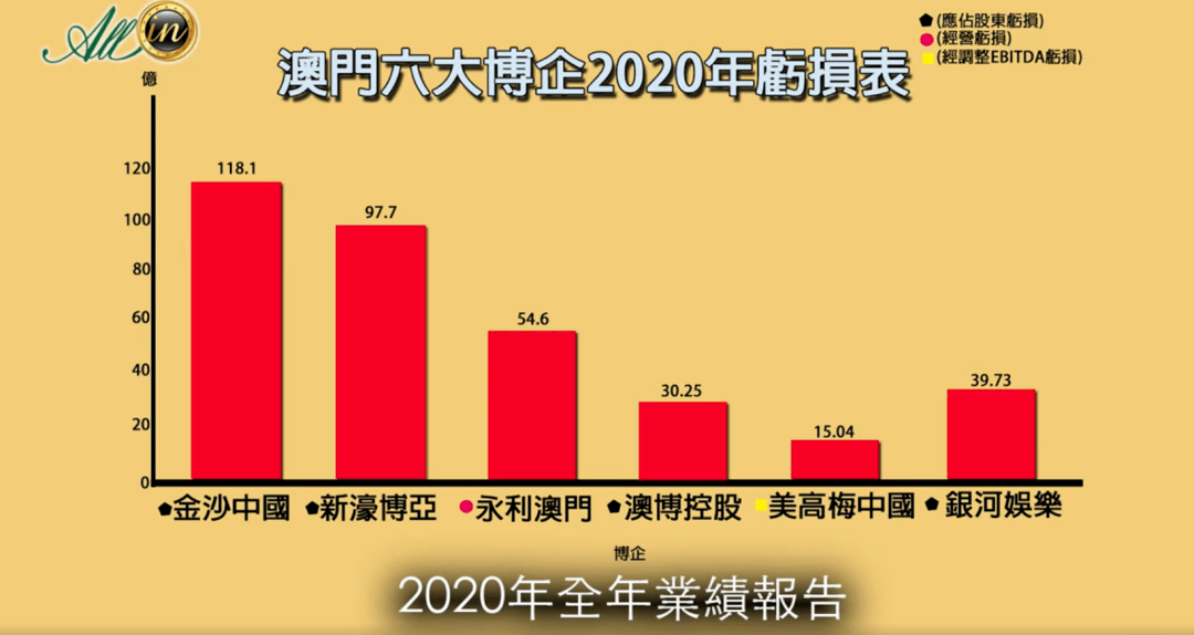 澳门六大赌场现状深度剖析澳门六大赌场现状怎么样啊呢图片