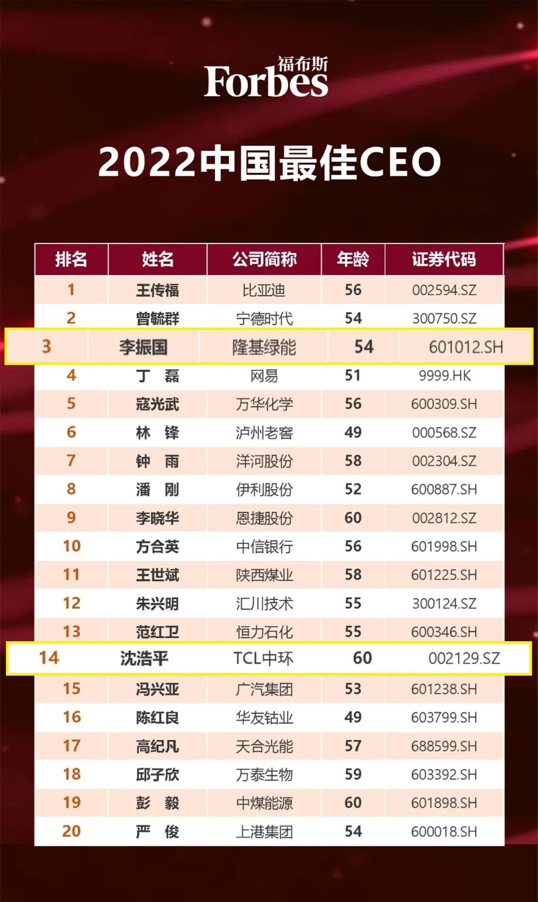 澳门六大赌场老板身价排名表最新排行榜澳门六大赌场老板身价排名表最新排行榜