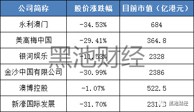 澳门六大赌场老板身价排名表图片高清大全