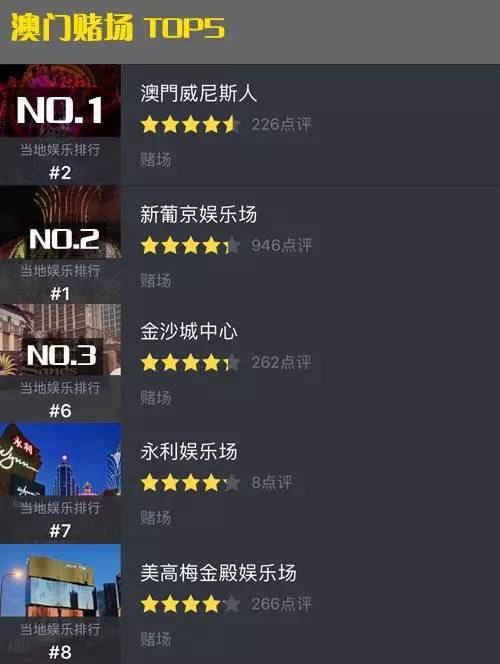 澳门夜魅，六大赌场璀璨夜景的绝美瞬间澳门赌场内景