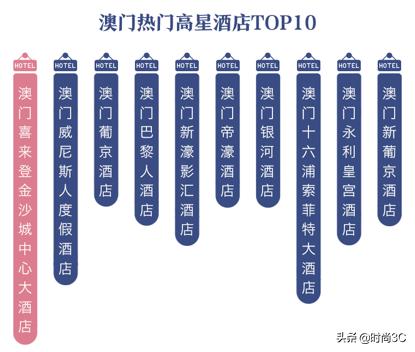 澳门六大娱乐场所，多元文化与现代风尚的交汇点澳门娱乐场所有哪些