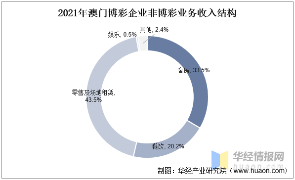 澳门六大娱乐场推荐排行榜全解析澳门娱乐场所排行榜
