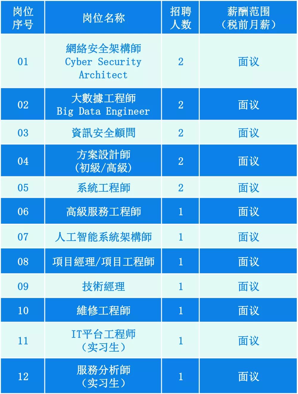 澳门六大博企招聘信息概览，职场新机遇的璀璨之地澳门六大博企实力对比