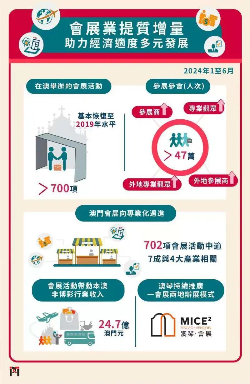 澳门六大博企及其企业公司排名解析澳门6大博企