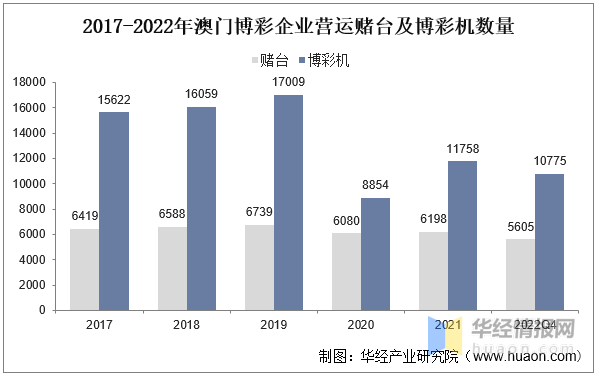 澳门六大博企最新名单及图片概览澳门六大博企实力对比