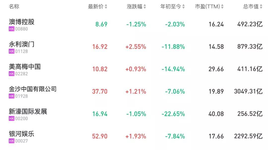 澳门六大博企，精选推荐与深度解析澳门六大博企实力对比